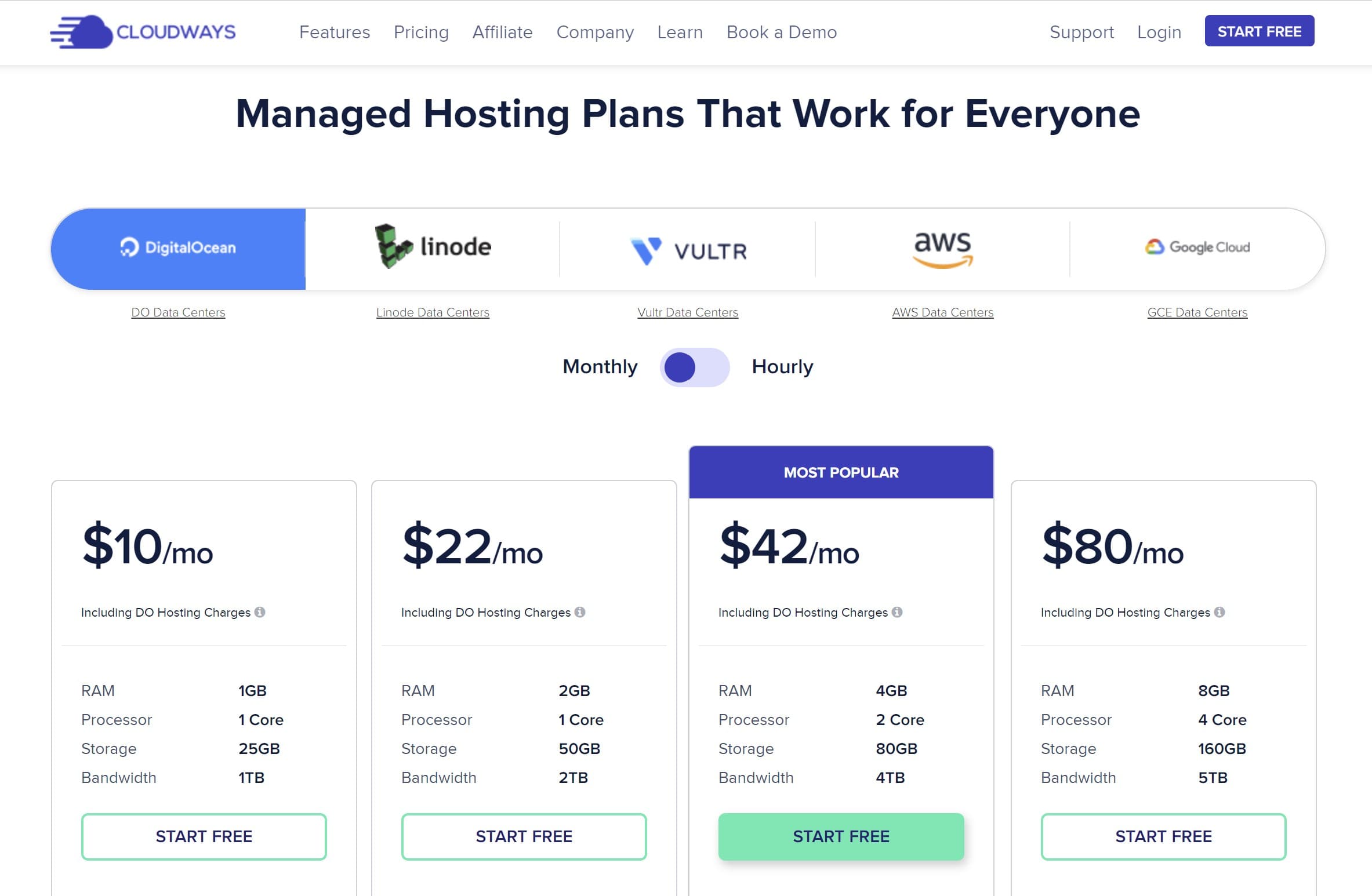 Cloudways Pricing